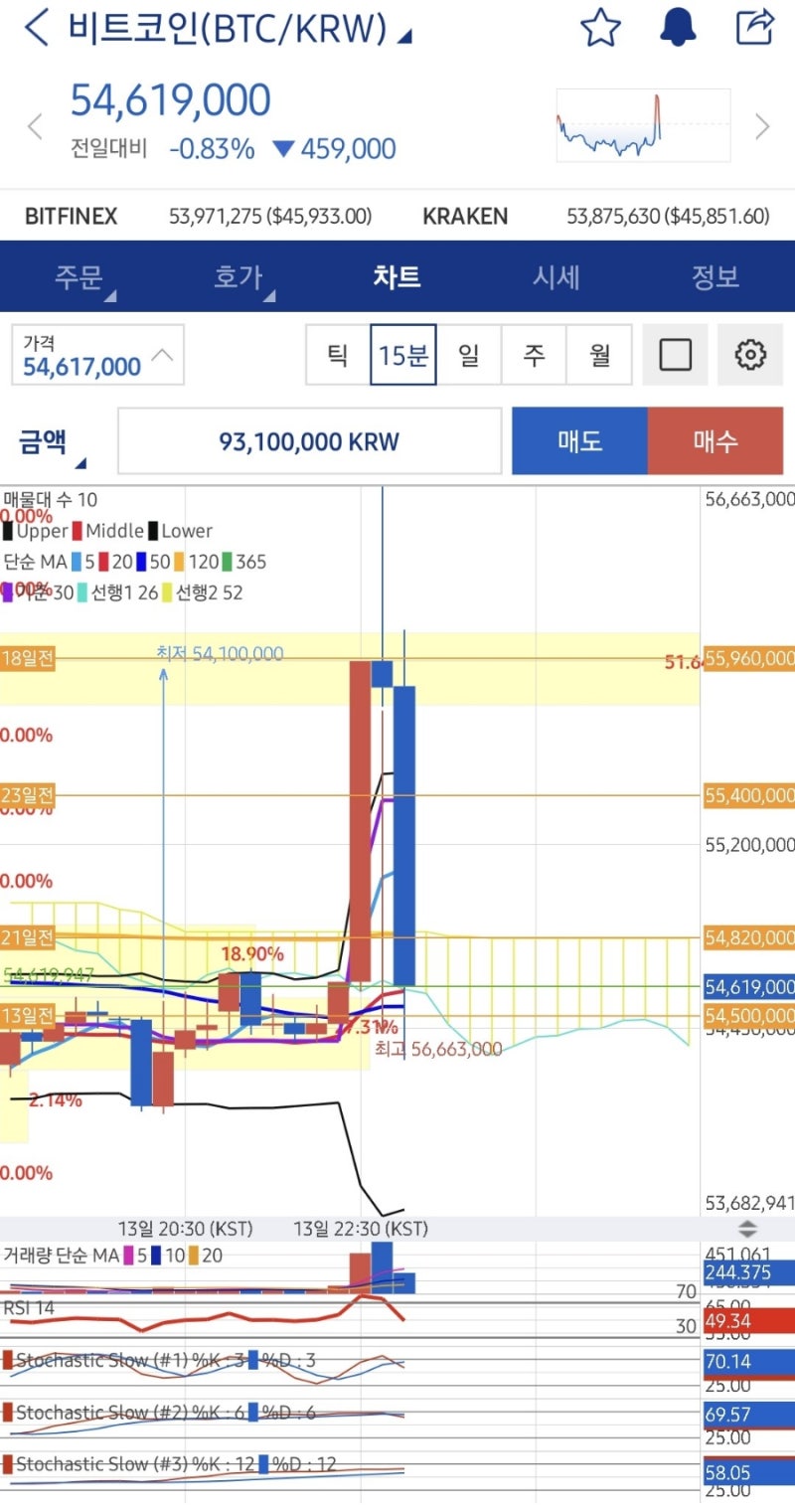 비트코인 차트 및 하모닉패턴 스터디 : 네이버 블로그
