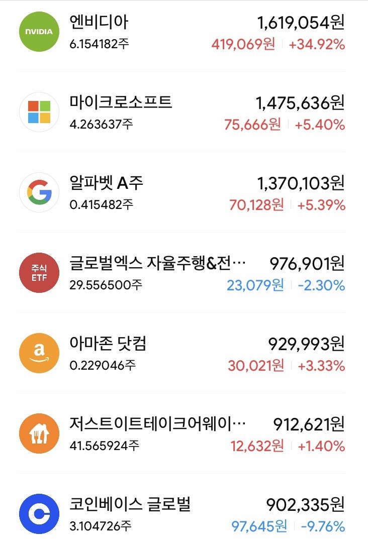 투자일지] 조일현 코인 주식 이야기 177일째 155,434,139원 : 네이버 블로그