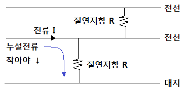 전로의 절연 (Insulation), 저압 전로의 절연 성능 전로의 절연 (Insulation), 저압 전로의 절연 성능