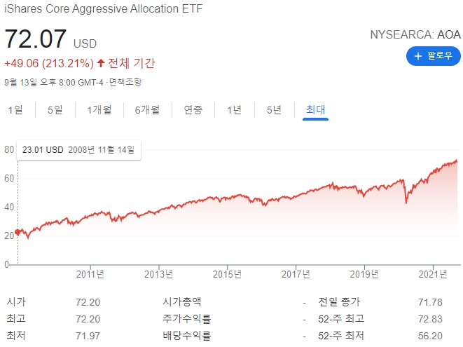  박곰희 투자법