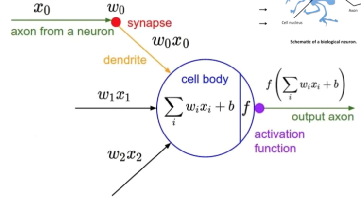  Sung Kim - Deep learning lacture(2)