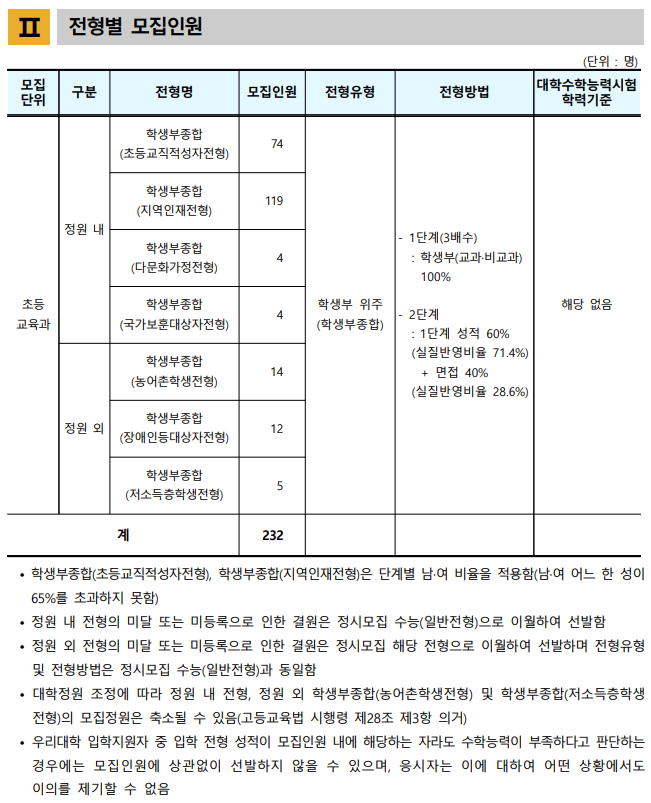  [부산교대] 면접 컨설팅 신청 방법