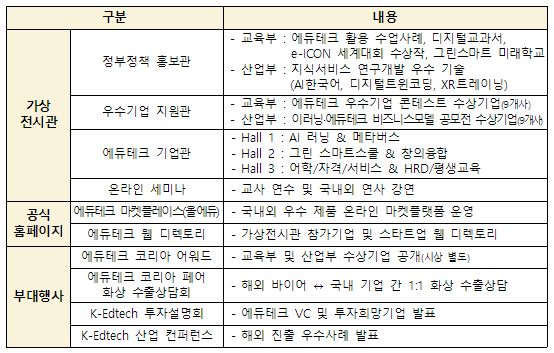  2021 에듀테크 코리아(9.14~16) : 새로운 교육기술을 활용한 학습 혁신 논의