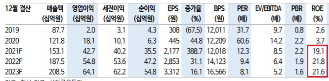 노바렉스 - 건기식 OEM 대표선수 노바렉스 - 건기식 OEM 대표선수