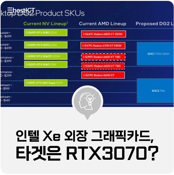 [IT 소식] 인텔 Xe 외장 그래픽카드, 성능 타겟은 RTX 3070?