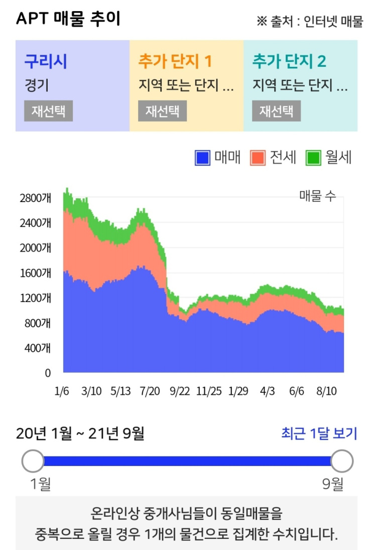 빠숑님의 구리답사기 공유