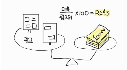  마케팅 용어 정리 광고 준비하신다면 3가지를 확인하세요.