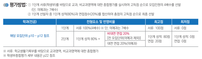 [계명대 일반전형(종합)] 면접 컨설팅 신청 방법