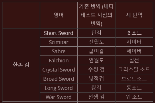  디아블로 2 레저렉션 번역 변경 사항