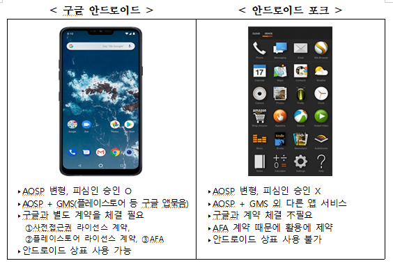 구글(Google)엘엘씨 등의 안드로이드 OS 관련 시장지배적 지위남용 행위 제재(공정거래위원회) 구글(Google)엘엘씨 등의 안드로이드 OS 관련 시장지배적 지위남용 행위 제재(공정거래위원회)