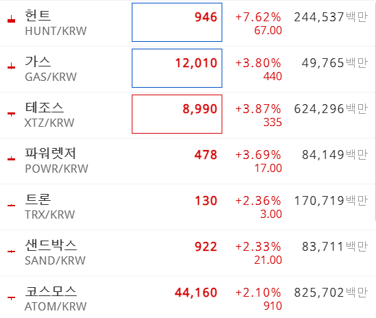 라이트코인ltc 월마트 같은 가짜뉴스에 당하지 않으려면