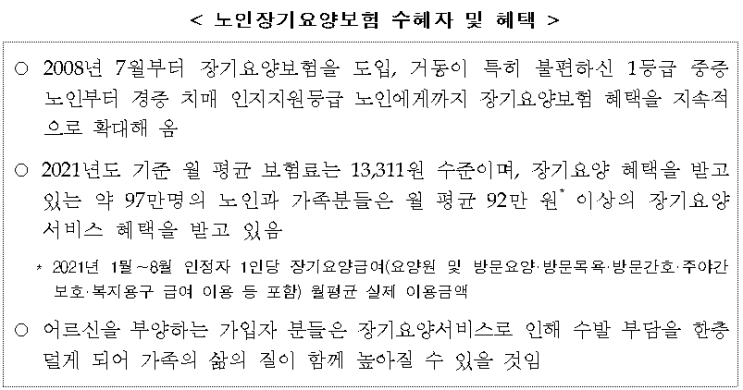  2022년 장기요양 보험료율 0.75% 인상(12.27%), 장기요양 수가 평균 4.32% 인상