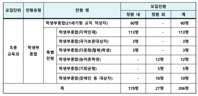  [진주교대] 면접 컨설팅 신청 방법