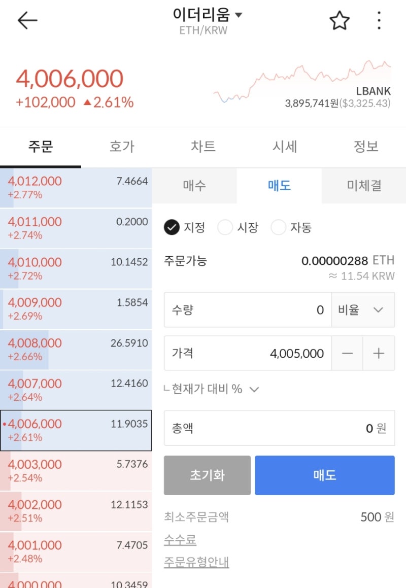 마이이더월렛 이더리움 → 빗썸으로 인출하기 : 네이버 블로그