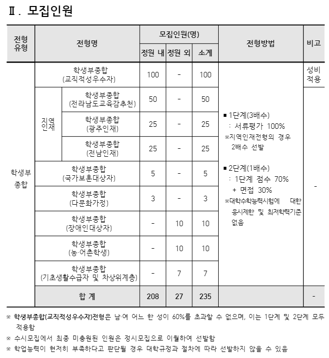  [광주교대] 면접 컨설팅 신청 방법