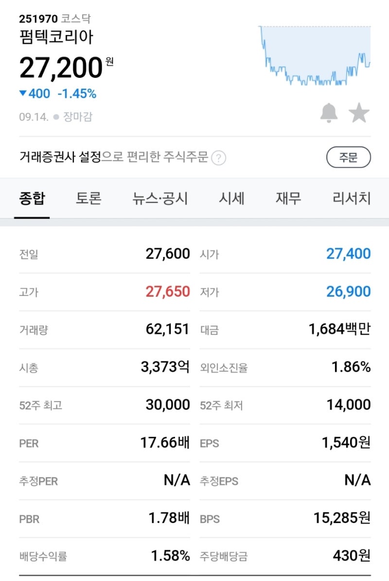 모다모다 블랙샴푸 효도선물(이마트 구매/ feat. 펌텍코리아 주식) : 네이버 블로그