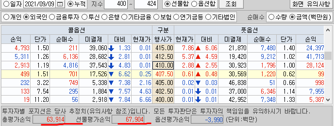  명절(추석) 전에는 주식 시장이 좋지않다?(9월 14일 선물 옵션 파생 수급 및 시황 브리핑과 무료 추천주 비나텍)