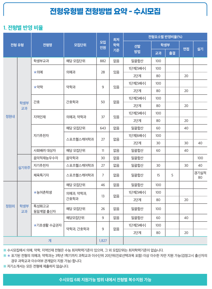 [인제대 의예과] 면접 컨설팅 신청 방법