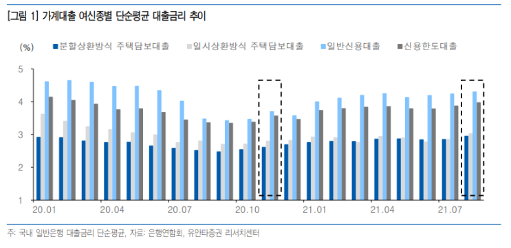  (210914) 은행업 - 우려하지 않아도 되는 세 가지(유안타증권)
