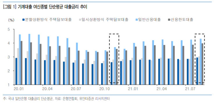 (210914) 은행업 - 우려하지 않아도 되는 세 가지(유안타증권)