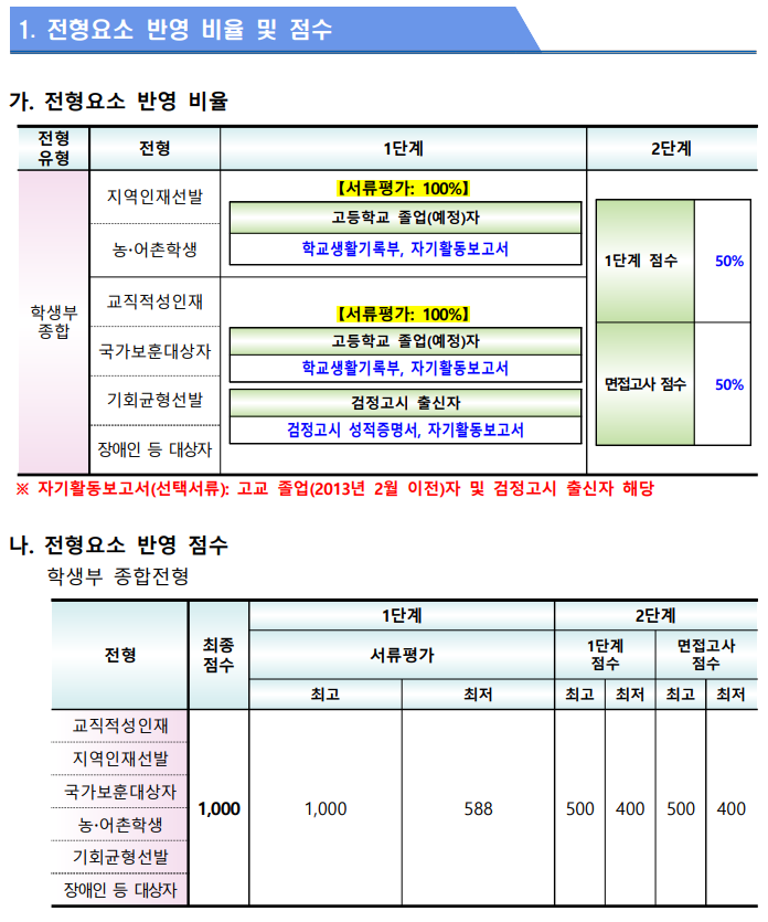  [공주교대] 면접 컨설팅 신청 방법