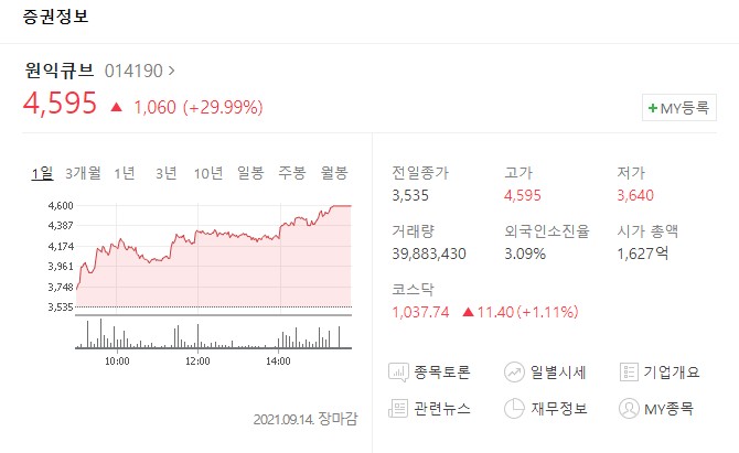  원익큐브 주가 상승 고점 쌍봉 출현 후 하락 일봉 차트