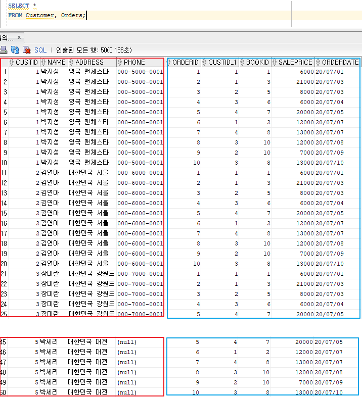  [DataBase] 데이터 조작어(DML) - 두 개 이상의 테이블 조회JOIN