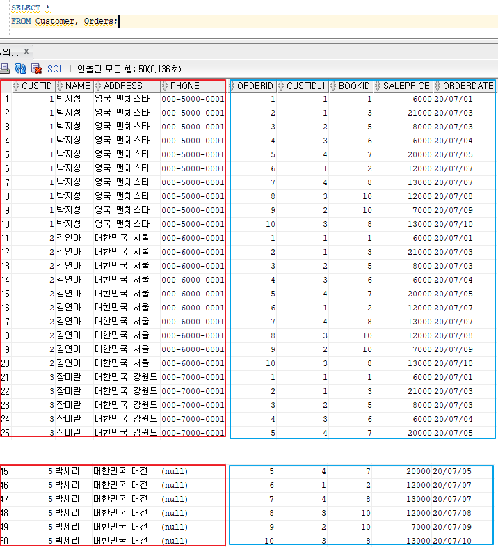 [DataBase] 데이터 조작어(DML) - 두 개 이상의 테이블 조회JOIN