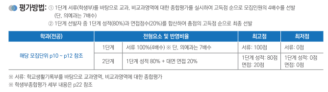  [계명대 지역인재(종합)] 면접 컨설팅 신청 방법