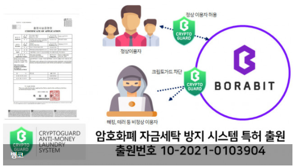  보라비트, ‘암호화폐 자금 세탁 방지 시스템’ 출원