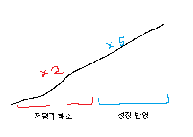 주식 수익률 높이는 방법 (VIP최준철 대표)