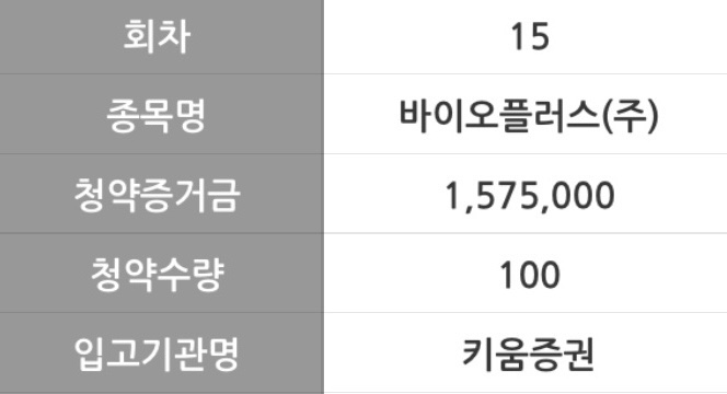  바이오플러스 공모주 청약 일정 및 경쟁률 수요예측