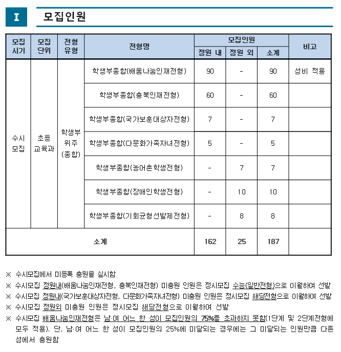  [청주교대] 면접 컨설팅 신청 방법