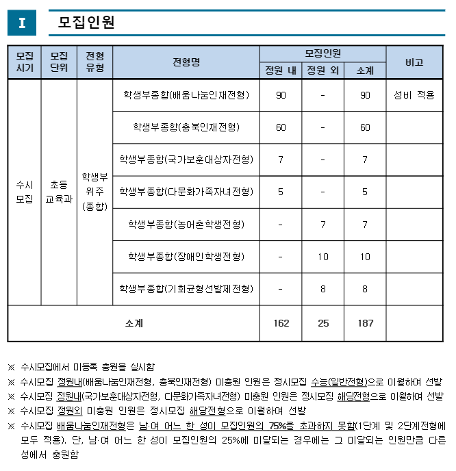 [청주교대] 면접 컨설팅 신청 방법