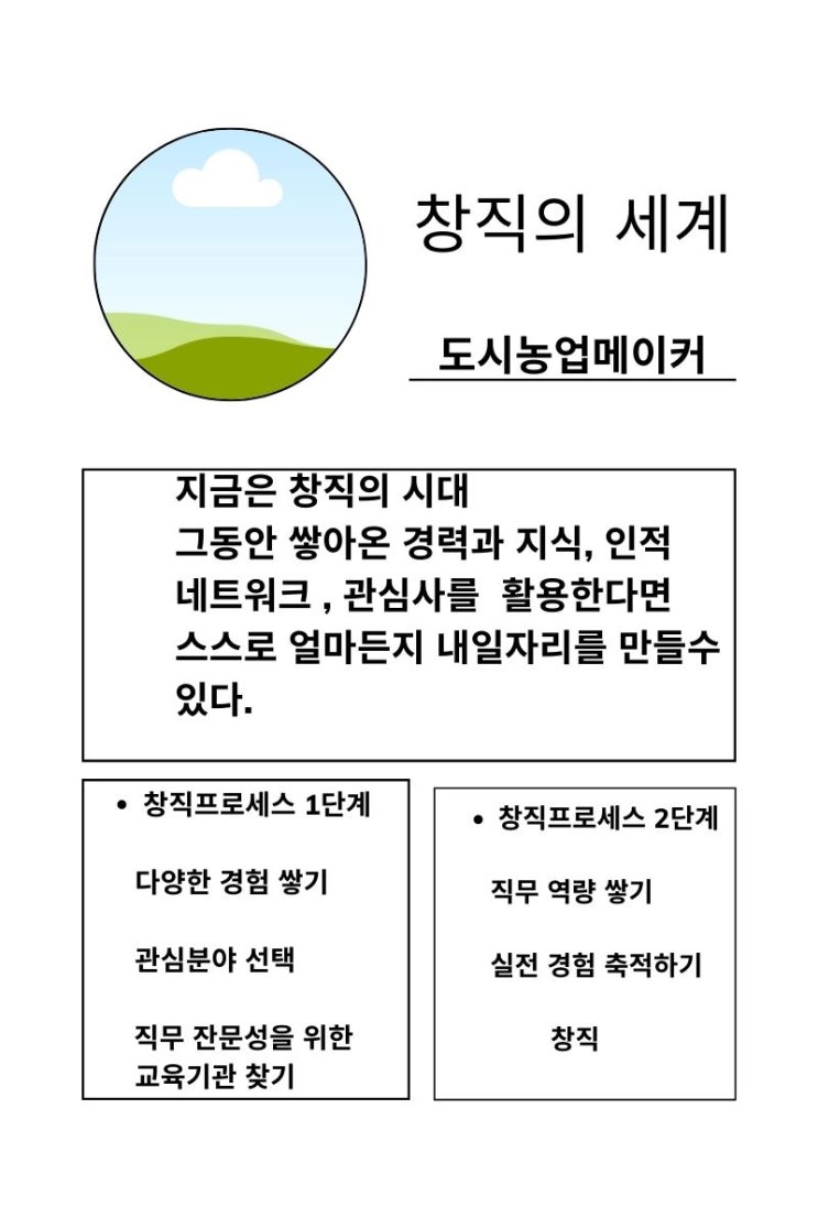  창직 사례 도시농업 메이커