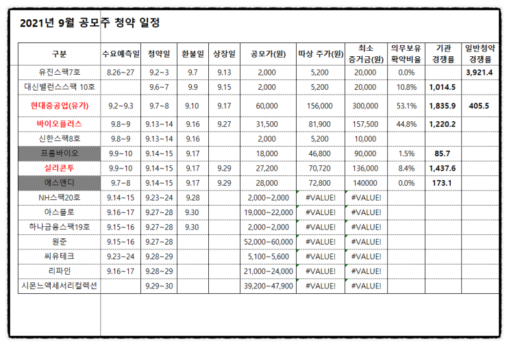 공모주 청약 할까 말까? 실리콘투 수요예측 결과 상장일 균등배정 비례배정 예상주수 주간사 환불일 (1일차 경쟁률 오후 14시 기준)