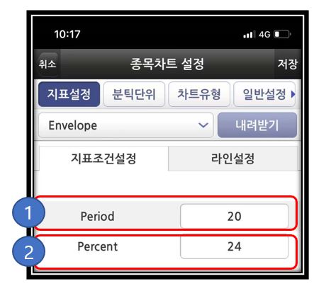  기술적 분석 강력한 무기 고라파78의엔벨로프 곡선-1 envelope 12화