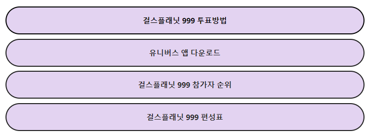  걸스플래닛 999 투표방법 | 참가자 순위 편성표 5분만에 알아보기 8월 21, 2021 by 뉴스블랜더