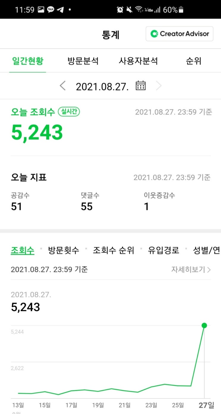  블로그 첫 포스팅 1주년 기념 - 시작계기, 주요사건 등 (블생아 탈출)