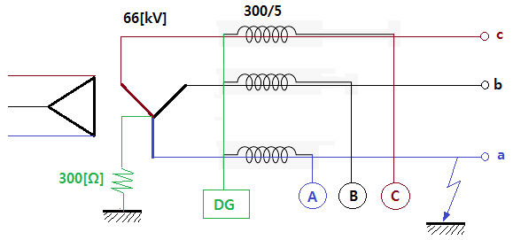 3상 전로의 지락 계전기(DG)의 전류 계산