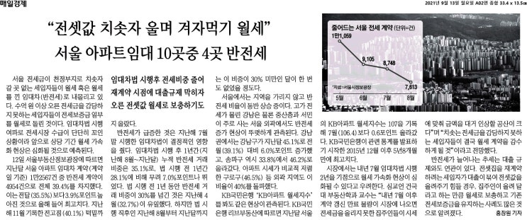  반전세 증가, 월세의 가속화 현상