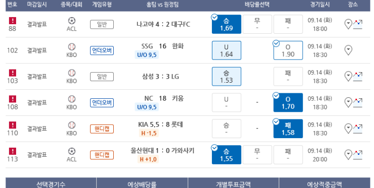 계속되는 프로토 화요일 저녁 한폴낙 ㅠ.ㅠ 계속되는 프로토 화요일 저녁 한폴낙 ㅠ.ㅠ