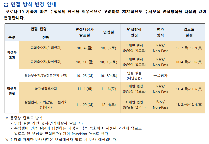  [연세대(미래) 비대면 면접] 면접 컨설팅 신청 방법