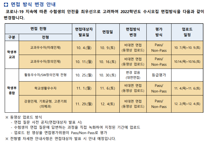 [연세대(미래) 비대면 면접] 면접 컨설팅 신청 방법