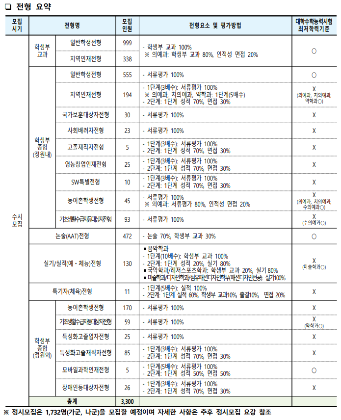  [경북대 학생부종합(지역인재)] 면접 컨설팅 신청 방법