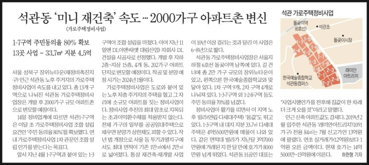  마스터01과 함께하는 21년 9월15일 신문뉴스 공유이야기~!!