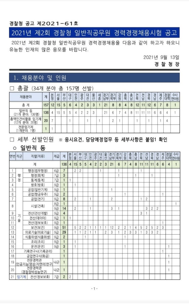  경찰청 일반직 공무원 경쟁채용시험 공고-드론운용팀