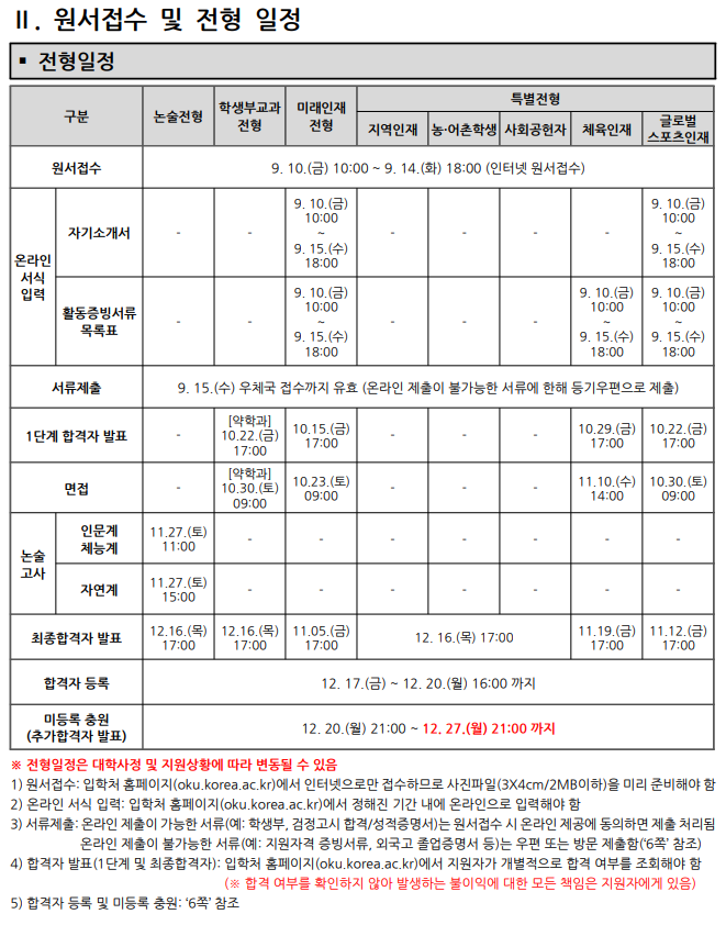  [고려대(세종) 학생부교과(약학과)] 면접 컨설팅 신청 방법