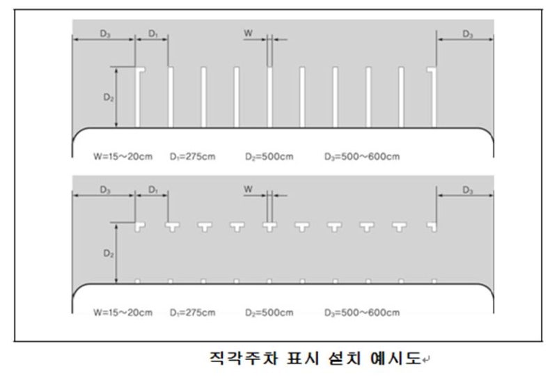 주차구획선 폭원 두께 주차선 주차방법 지시표지 : 네이버 블로그