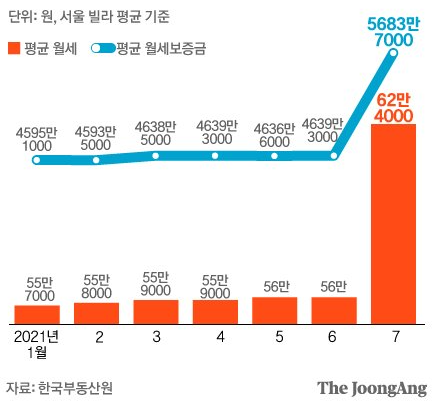  치솟는 아파트값, 끝은 어디일까?